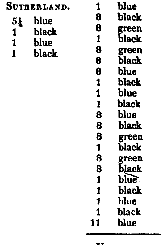 Sutherland: Logan's printed table listing, scanned