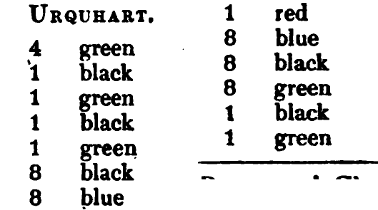 Urquhart: Logan's printed table listing, scanned